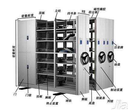 密集架結構圖 密集架結構圖