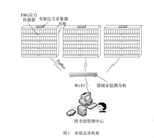 智能圖書架結構圖 智能圖書架結構圖