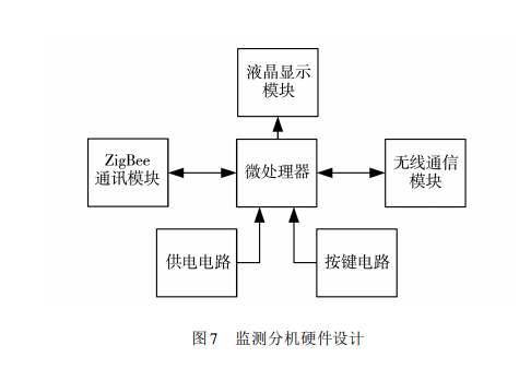智能圖書架監測設計圖 智能圖書架監測設計圖