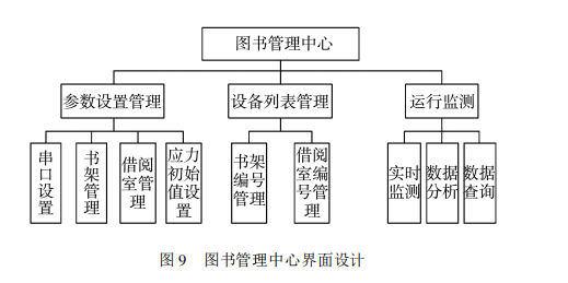 圖書架圖書管理中心圖 圖書架圖書管理中心圖