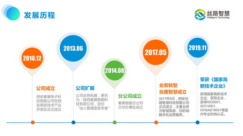 運(yùn)營思維引領(lǐng)未來 絲路智慧如何以數(shù)字化重塑文旅新體驗(yàn)